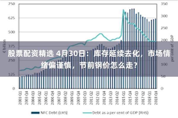 股票配资精选 4月30日：库存延续去化，市场情绪偏谨慎，节前钢价怎么走？