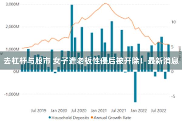 去杠杆与股市 女子遭老板性侵后被开除！最新消息
