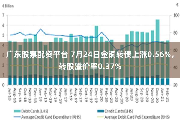 广东股票配资平台 7月24日金铜转债上涨0.56%，转股溢价率0.37%