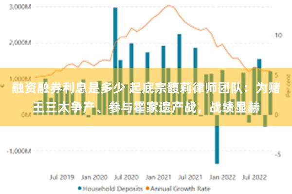 融资融券利息是多少 起底宗馥莉律师团队：为赌王三太争产、参与霍家遗产战，战绩显赫