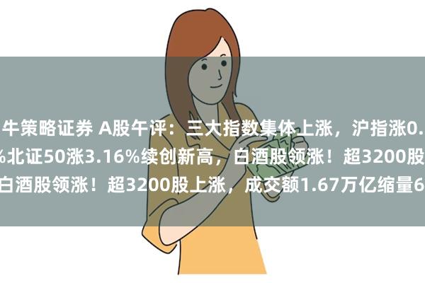 牛策略证券 A股午评：三大指数集体上涨，沪指涨0.3%创业板指涨0.39%北证50涨3.16%续创新高，白酒股领涨！超3200股上涨，成交额1.67万亿缩量686亿