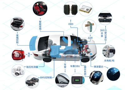 應(yīng)用引領(lǐng)，創(chuàng)新驅(qū)動(dòng) 國(guó)民技術(shù)車規(guī)級(jí)芯片助力汽車智能安全升級(jí)
